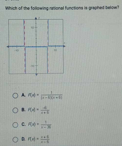 Which of the following rational functions is graphed below?