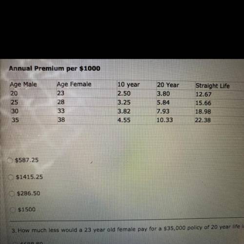 What is the premium for $75,000 for a 30 year old male, for a 10 y policy?