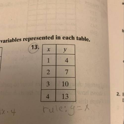 What’s the rule? (Write a rule for the relationship between variables represented in each table.)