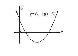 The RANGE of this function is A) [1, 5]  B) [3, ∞)  C) [-4, ∞)  D) (-∞, ∞)