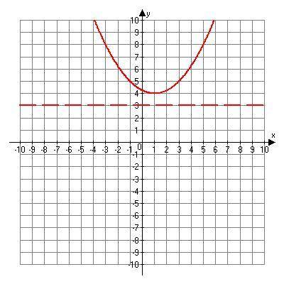 What is the focus of the following graph?