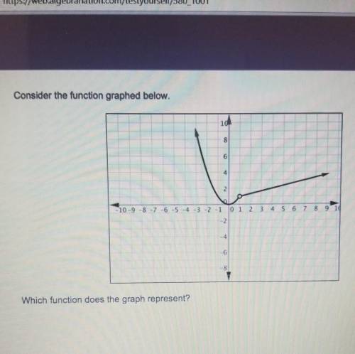 Consider the function graphed below Which function does the graph represent?