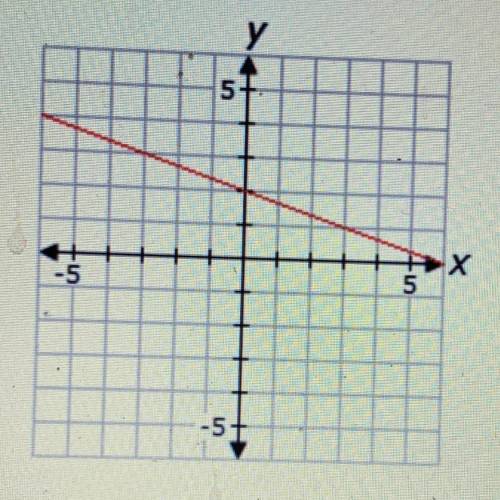 In the function above, the slope will be multiplied by-9, and the y value of the y-intercept will be
