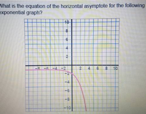 #2 What is the equation of the horizontal asymptote for the following exponential graph?