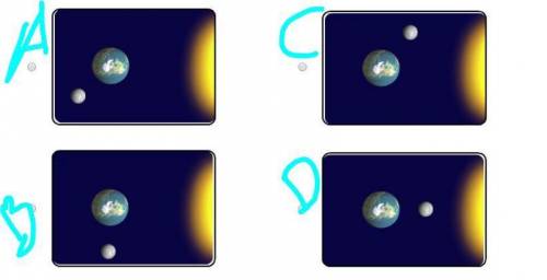 Which picture accurately depicts the positions of the earth, moon, and sun during a neap tide?