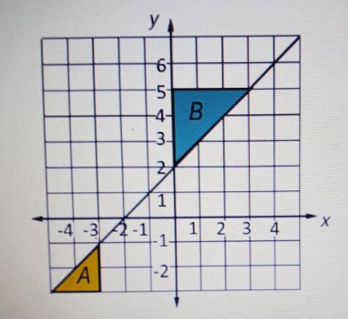 Which triangle can be used to find the slope of the line shown? explain your answer