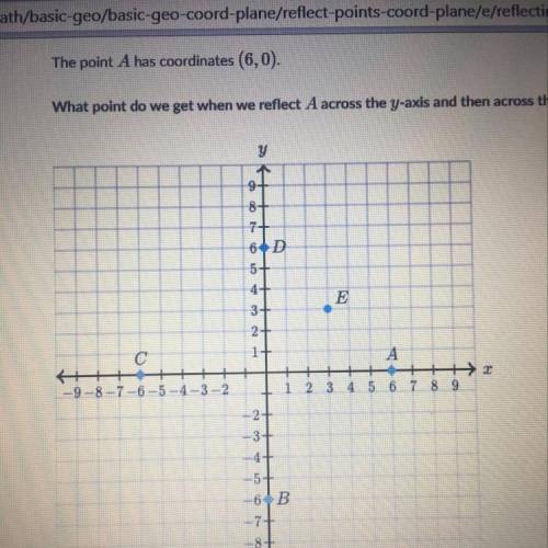 The point A has coordinates (6,0). What point do we get when we reflect A across the y-axis and then