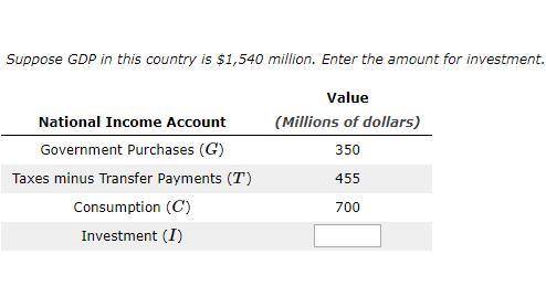 Macro Economics Help: Suppose GDP in this country is $1,540 million. Enter the amount for investment
