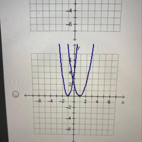Which graph can be used to find the solution(s) to x2 - 4x + 4 = 2x + 1 + x2?