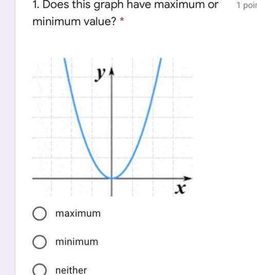 Does this graph have maximum or minimum value??