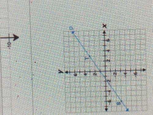 What is the slope of a line parallel to line p?