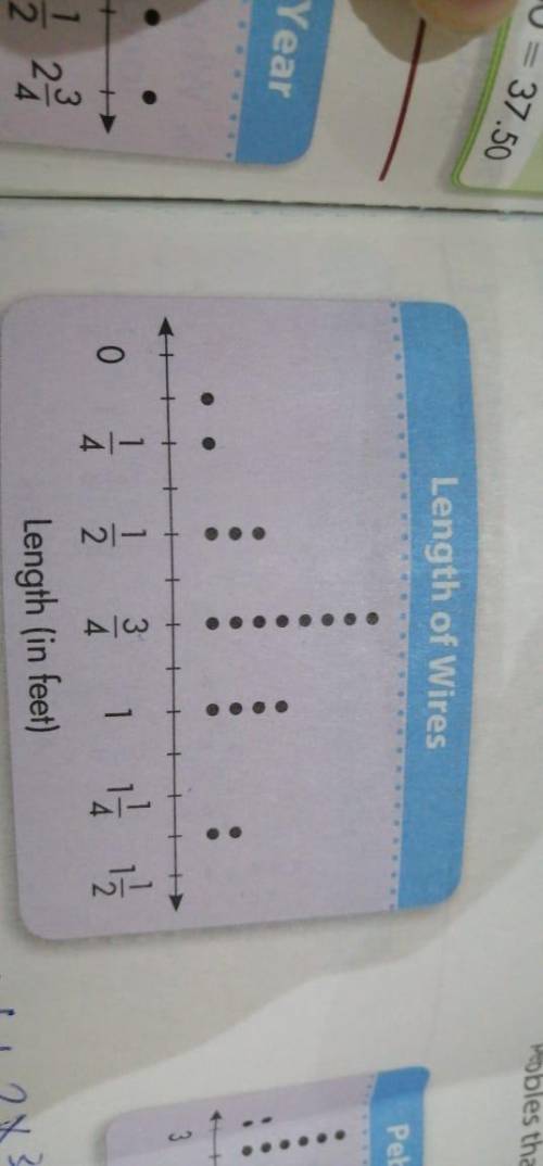 Wai recorded the length of each wire needed for a science project.what is the total length of wire n