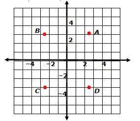4. In which quadrant is point B located? A. Quadrant I B. Quadrant II C. Quadrant III D. Quadrant IV