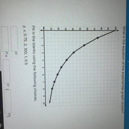 What is the equation of the exponential graph shown? Fill in the blanks using the following choices.