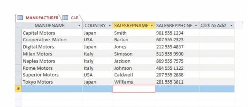 Write an SQL code using SELECT FROM AND WHERE please! “List the cars of any manufacturer that had an