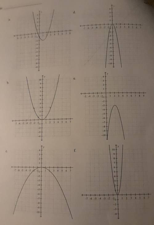 Help please need to match with the correct graph7. h(x) = -3x^28. vertex: (1,-2); axis of symmetry: