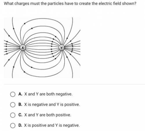What charges must the particles have to create the electric field shown?