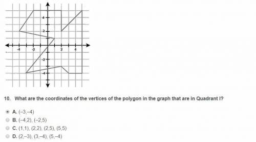 What are the coordinates of the vertices of the polygon in the graph that are in Quadrant 1?
