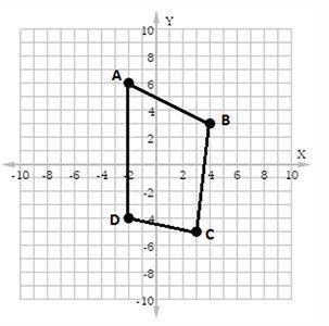 Find the length of the diagonal BD in the quadrilateral ABCD shown in the coordinate plane.