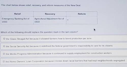 The chart below shows relief, recovery, and reform measures of the New Deal:Relief: Emergency Bankin