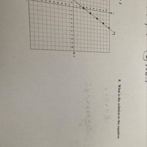 Why is the solution to the equation of y=2x+3 and an explanation