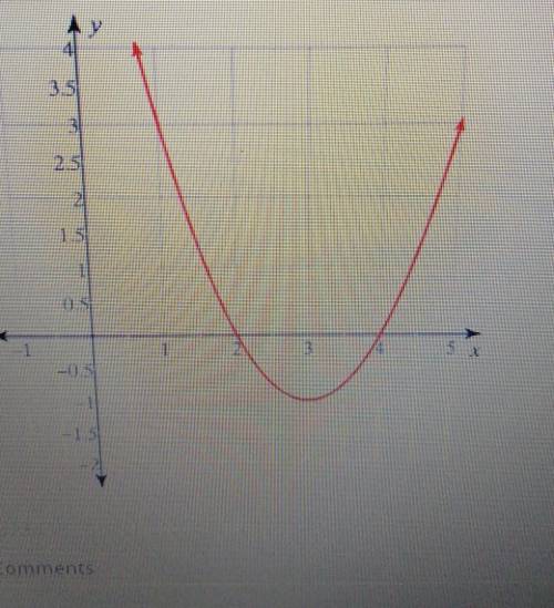 1. Consider the following graph. Write down at least 5 facts about this graph.2. Write this function