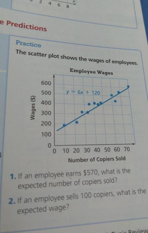 The scatter plot shows the wages of employees.y + 6x + 1201. If an employee earns $570, what is thee