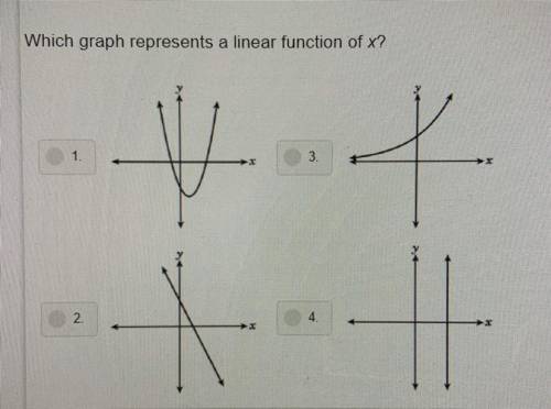 Which graph represents a linear function of x?