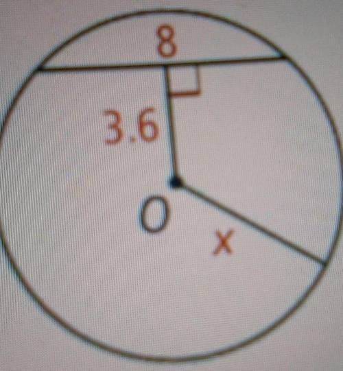 Find the value ofx. O is the center of the circle. Round your answer to the nearest hundredth.pictur