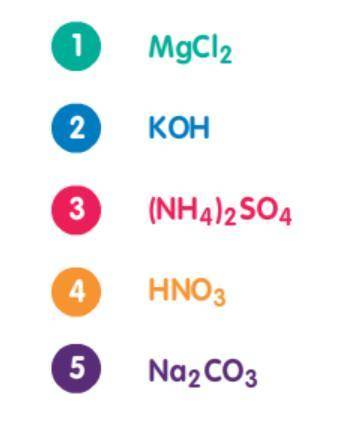 WILL MARK BRAINLIEST FOR CORRECT ANSWER!!!The formulae for five different chemicals are shown below.