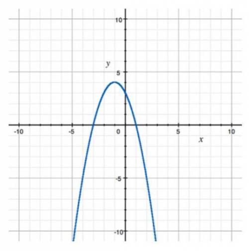 What is the domain of the function graphed? A) x ≤ 4  B) x ≥ 2  C) x ≤ 2  D) all real numbers
