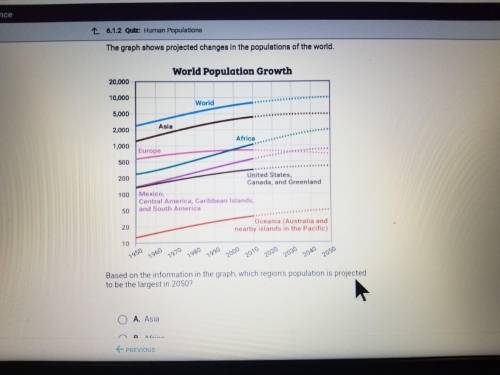 The graph shows projected changes in the population of the world. Based on the information in the gr