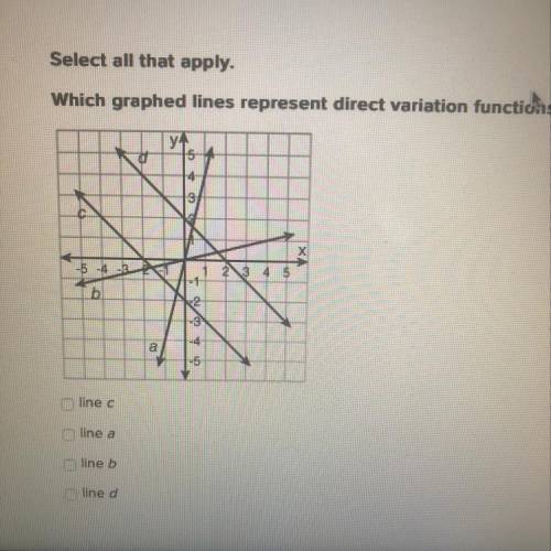 Which graphed line makes a direct variation function