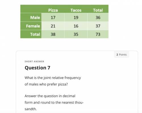 What is the joint relative frequency of males who prefer pizza?