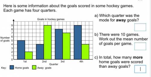 HERE IS SOME INFORMATION ABOUT THE GOALS SCORED IN SOME HOCKEY GAMES.EACH GAME HAS FOUR QUARTERS A)
