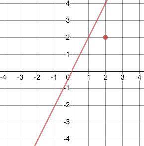 Write in slope-intercept form the equation of the line passing through the given point and perpendic