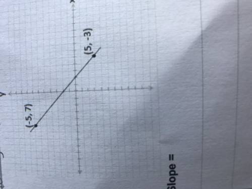 What’s the slope of (-5,7) and (5,-3)