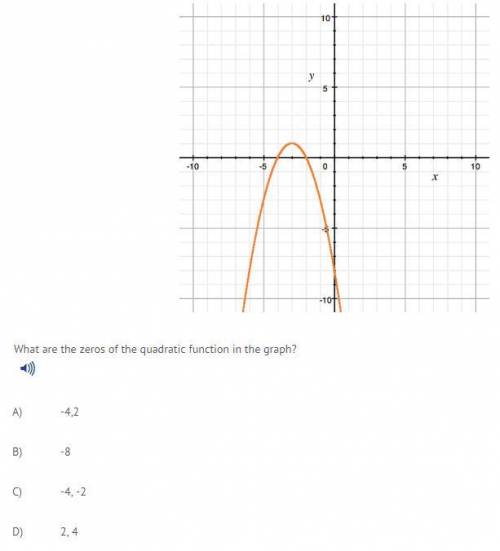 What are the zeros of the quadratic function in the graph?