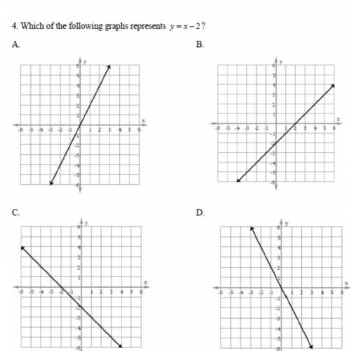 Which graph represents y=x-2