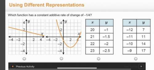 Which function had a constant additive rate of change of -1/4 ?