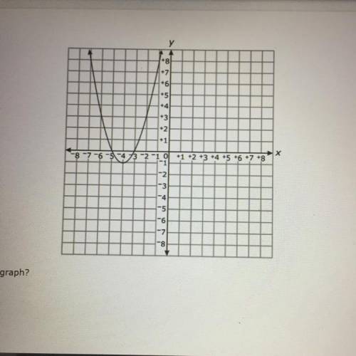 A graph is shown below. Which function represents the graph?