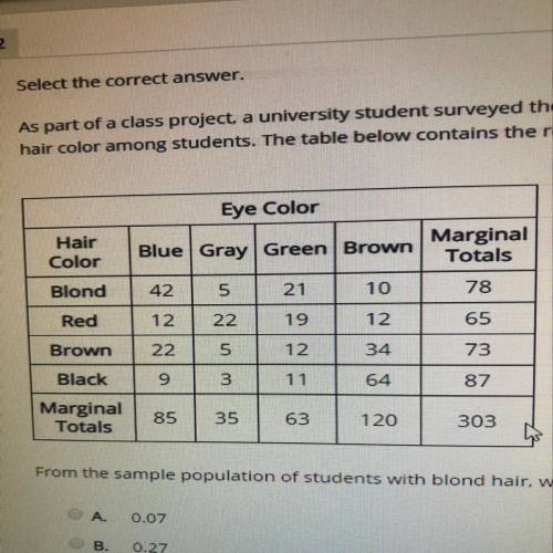 As apart of a class project, a university student surveyed the students in the cafeteria lunch line