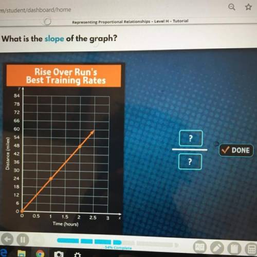Representing Proportional Relationships - Level - Tutorial What is the slope of the graph? Rise Over
