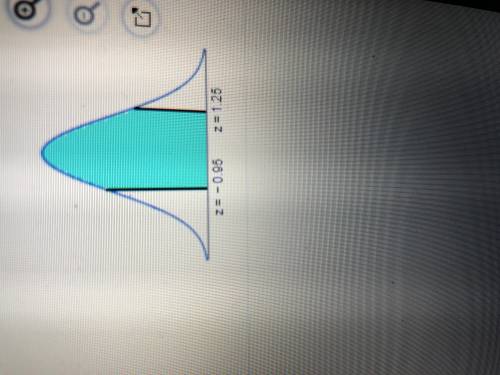 Find the area of the shaded region. The graph depicts the standard normal distribution of bone densi