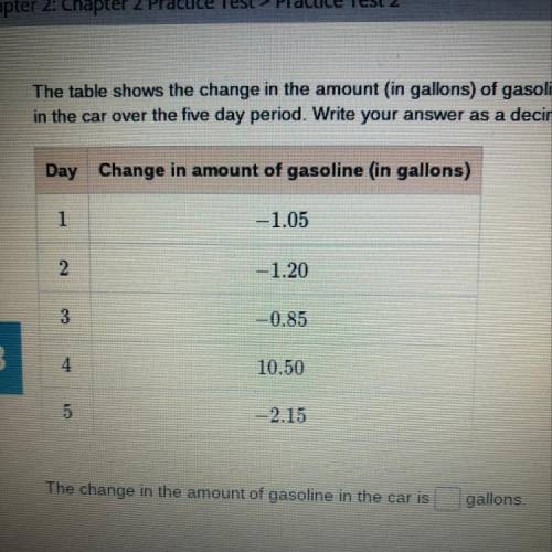 The table shows the change in the amount(in gallons) of gasoline in a car over a period of five days