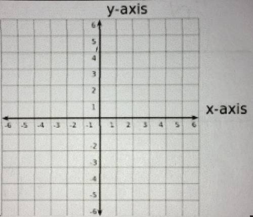 Graph the equation: y = 2/3x - 4