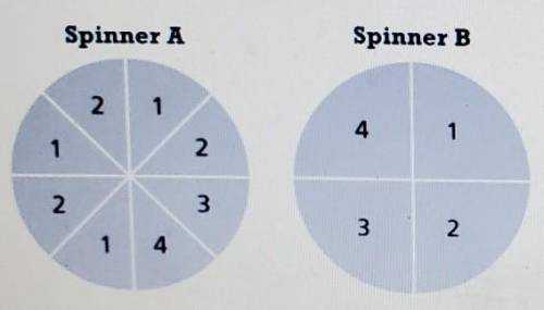 Miguel is comparing the probabilities of two spinners. which of the following statement is true?Sele