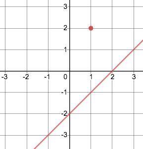 Write in slope-intercept form the equation of the line passing through the given point and perpendic