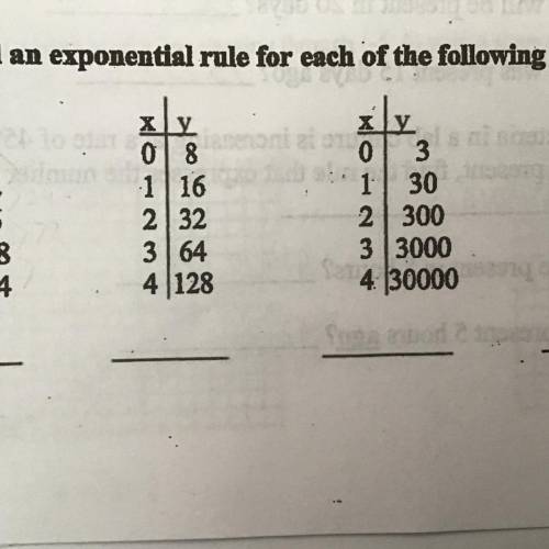 Find an exponential rule for each of the following tables. I just need one explanation.
