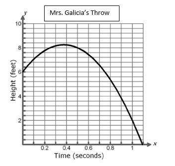 Mrs. Galicia threw a ball off the side of a building. Use the graph below to answer the following qu
